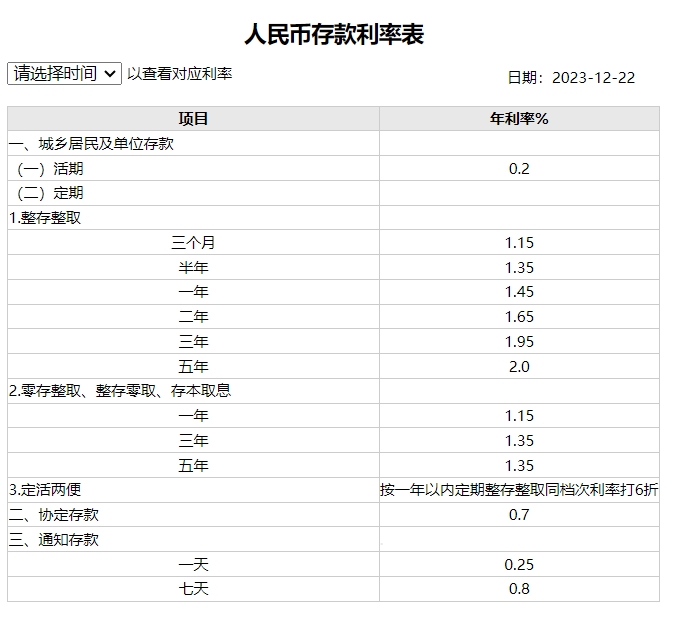 图片来源：工商银行