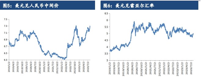 关联品种豆粕所属公司：建信期货