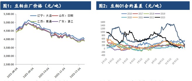 关联品种豆粕所属公司：建信期货