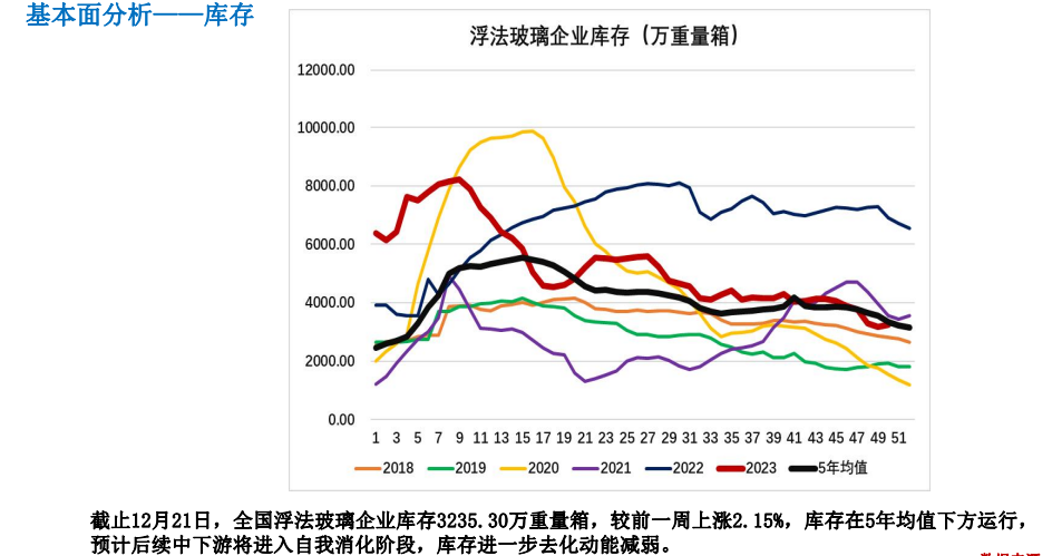 关联品种玻璃所属公司：大越期货