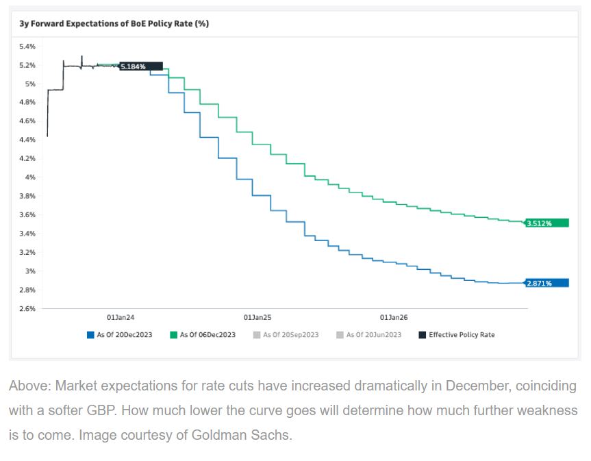 （图片来源：poundsterlinglive）