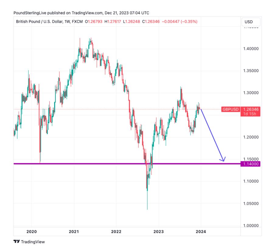 （图片来源：poundsterlinglive）