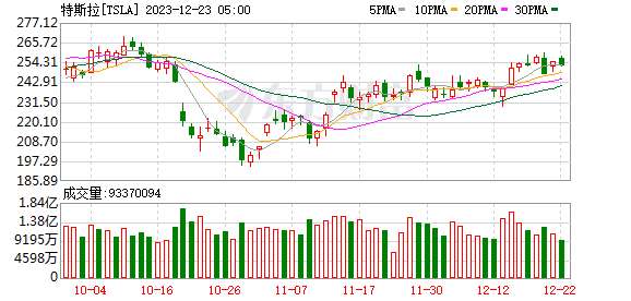 K图 TSLA_0