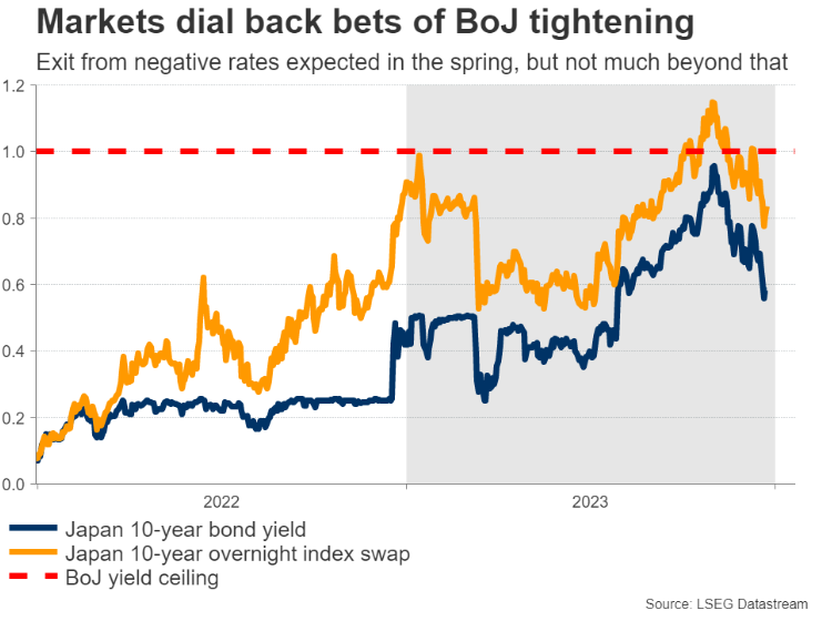（图源：FXSTREET）