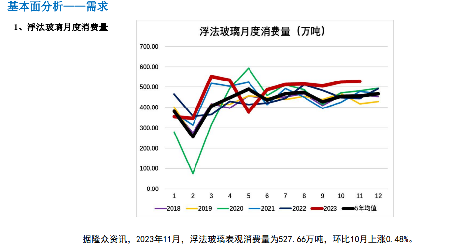 关联品种玻璃所属公司：大越期货