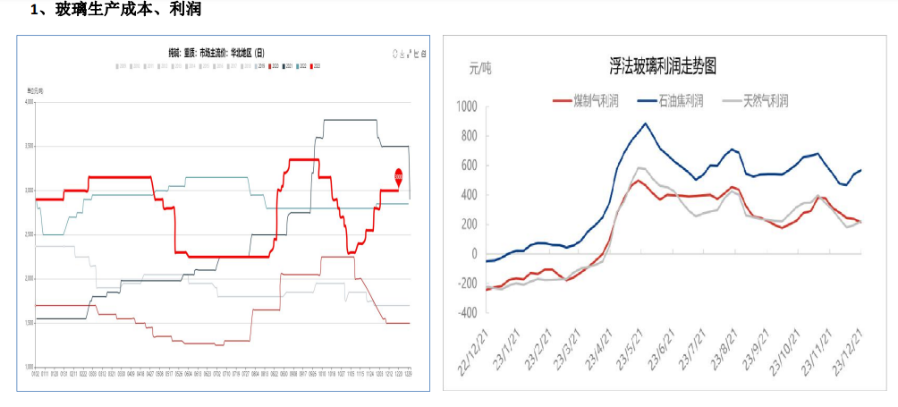 关联品种玻璃所属公司：大越期货