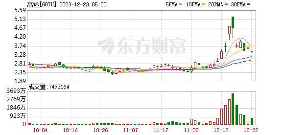 K图 GOTU_0