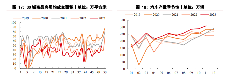 关联品种玻璃纯碱所属公司：华泰期货