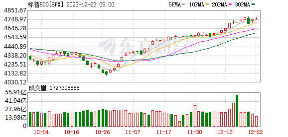 K图 SPX_0
