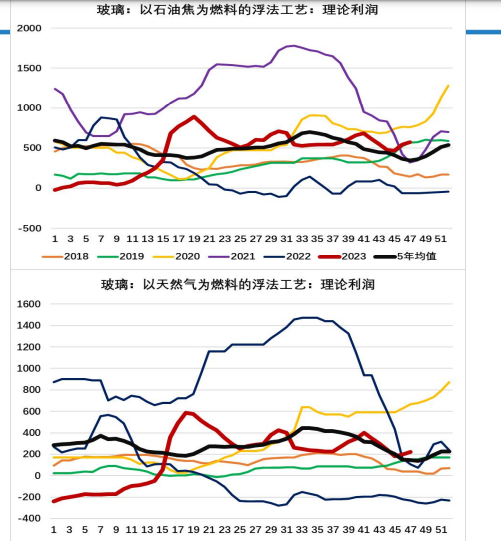 关联品种玻璃所属公司：大越期货