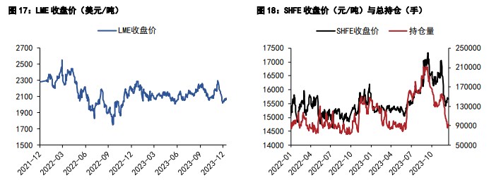 关联品种沪锌沪铅所属公司：五矿期货