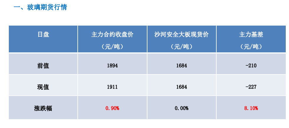 关联品种玻璃所属公司：大越期货