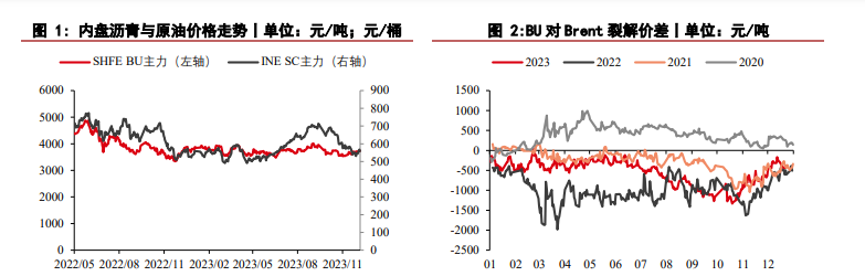 关联品种沥青所属公司：华泰期货