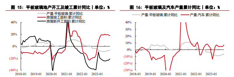 关联品种玻璃纯碱所属公司：华泰期货