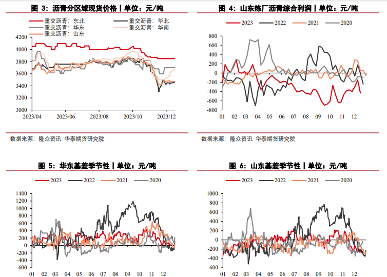 关联品种沥青所属公司：华泰期货