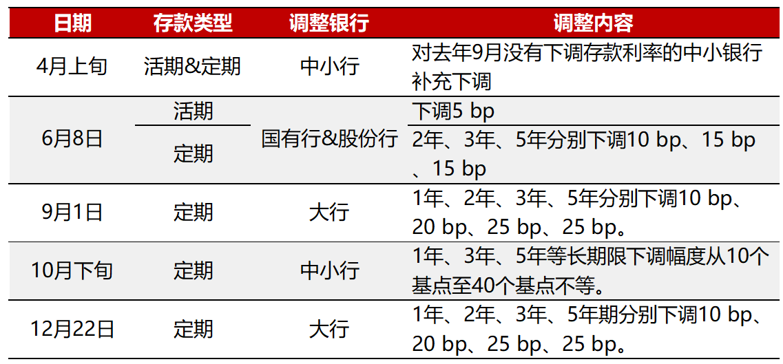 来源：方正证券