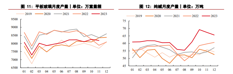 关联品种玻璃纯碱所属公司：华泰期货