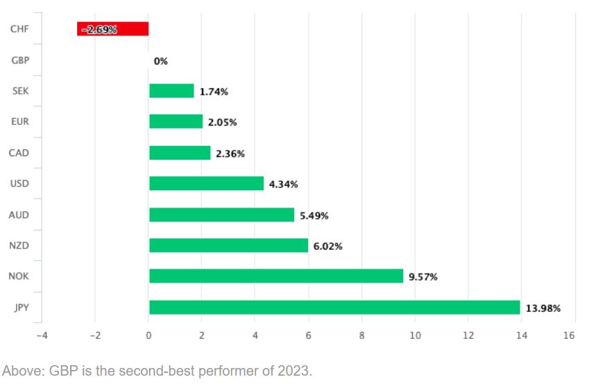（图片来源：poundsterlinglive）