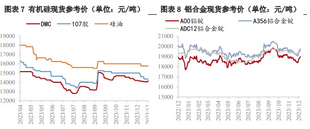 关联品种工业硅所属公司：兴证期货