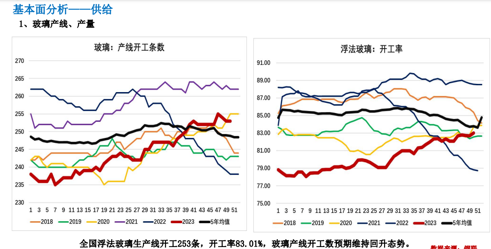 关联品种玻璃所属公司：大越期货