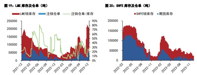 关联品种沪锌沪铅所属公司：五矿期货