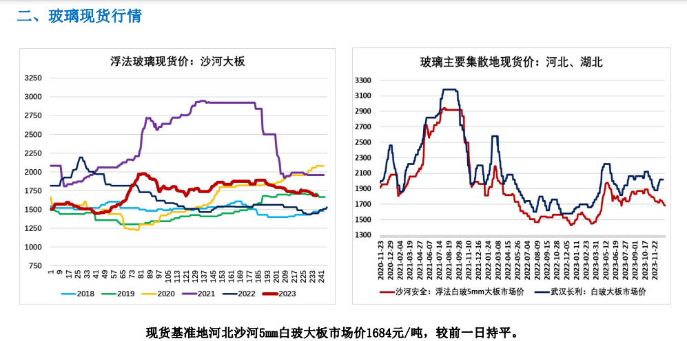 关联品种玻璃所属公司：大越期货