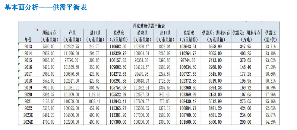 关联品种玻璃所属公司：大越期货