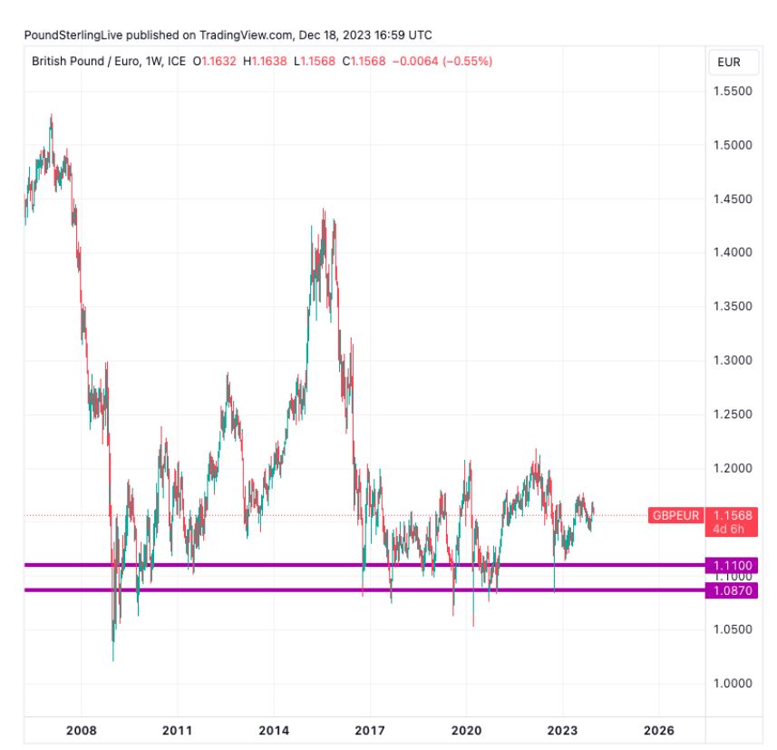 (图片来源:poundsterlinglive)