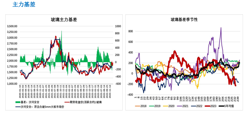 关联品种玻璃所属公司：大越期货