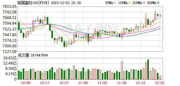 K图 FTSE_0