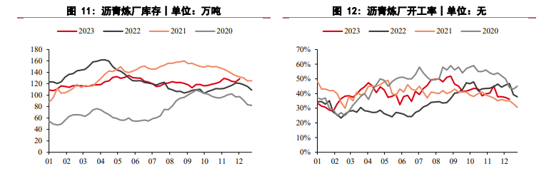 关联品种沥青所属公司：华泰期货