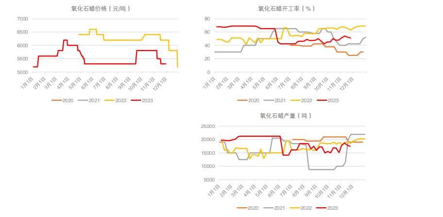 所属公司：长江期货