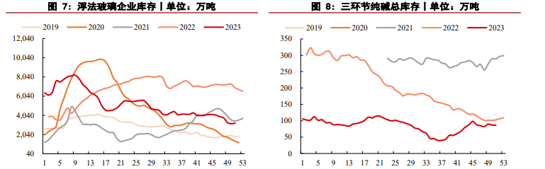 关联品种玻璃纯碱所属公司：华泰期货