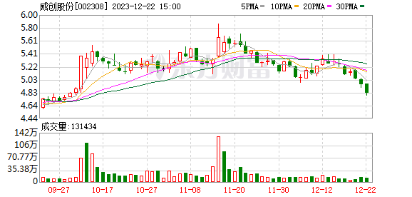 K图 DJIA_0