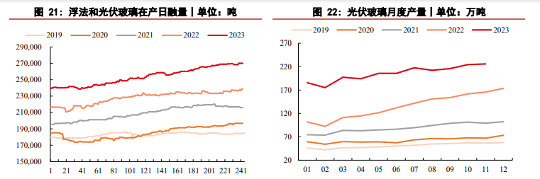 关联品种玻璃纯碱所属公司：华泰期货