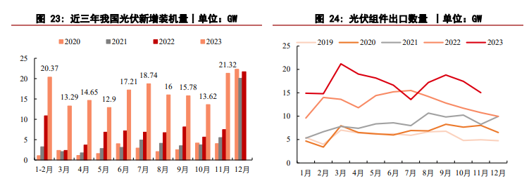 关联品种玻璃纯碱所属公司：华泰期货