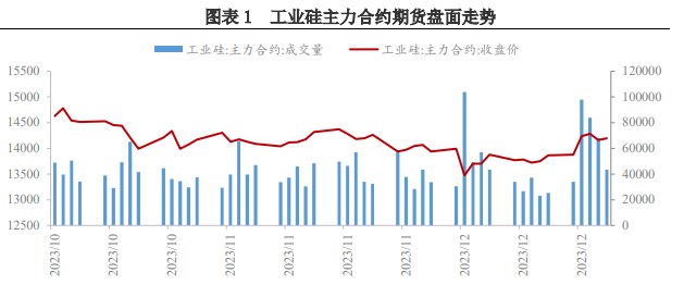 关联品种工业硅所属公司：兴证期货