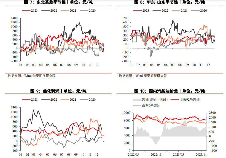 关联品种沥青所属公司：华泰期货