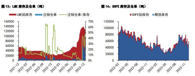 关联品种沪锌沪铅所属公司：五矿期货