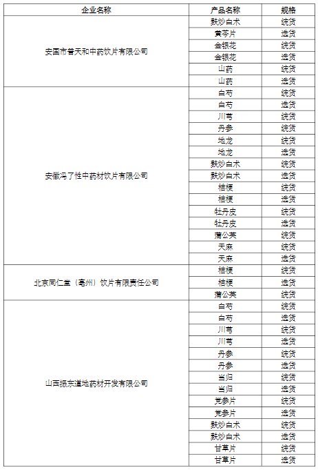 　　(文章来源：三明采购联 盟（全国）)