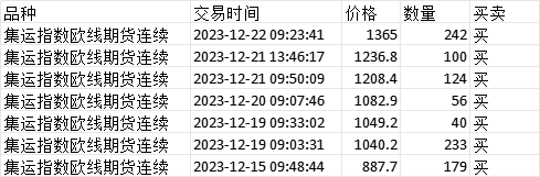 第一名用户7890738512集运指数操作记录