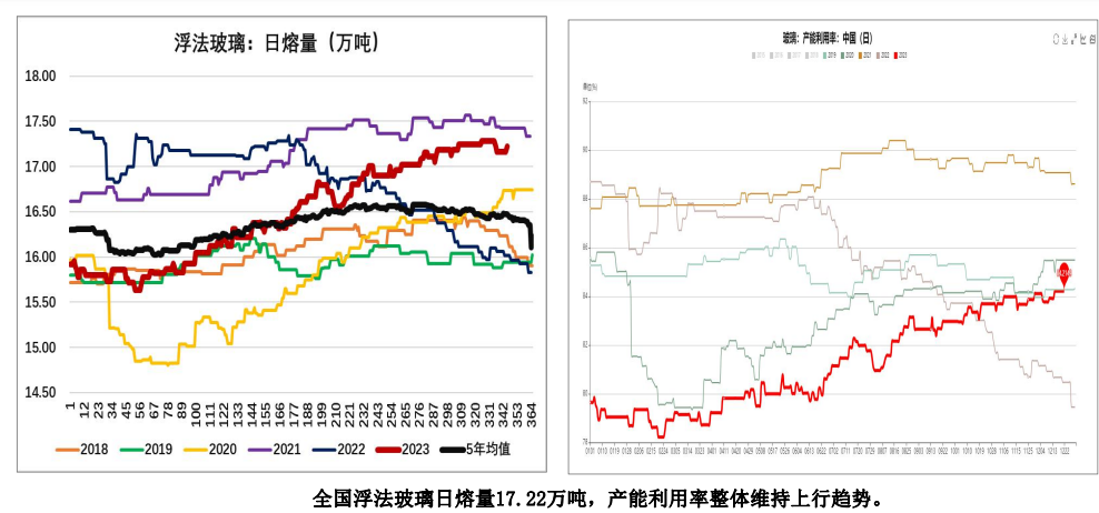 关联品种玻璃所属公司：大越期货