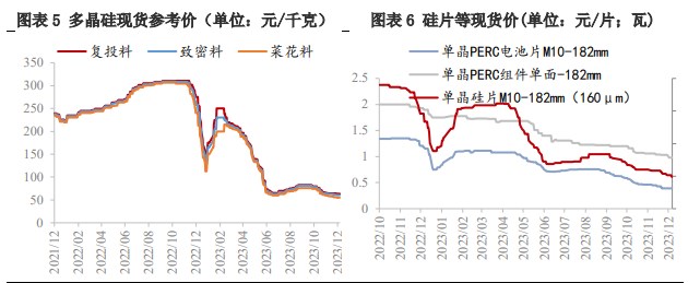 关联品种工业硅所属公司：兴证期货