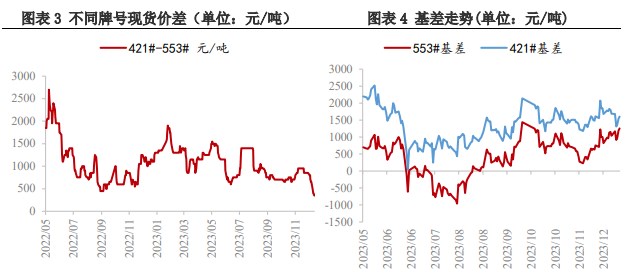 关联品种工业硅所属公司：兴证期货