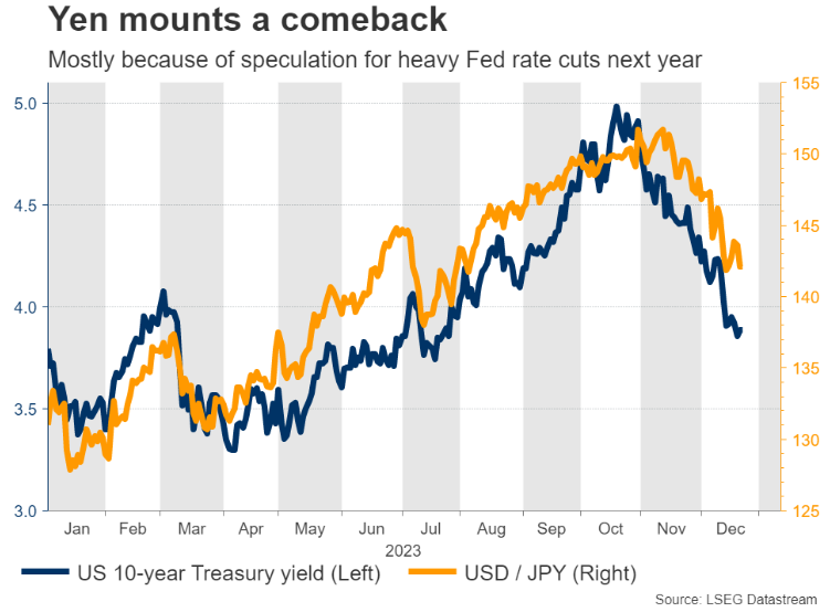 （图源：FXSTREET）