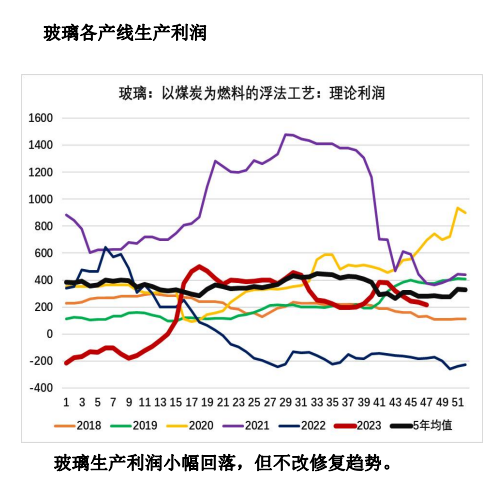 关联品种玻璃所属公司：大越期货