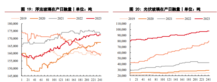 关联品种玻璃纯碱所属公司：华泰期货