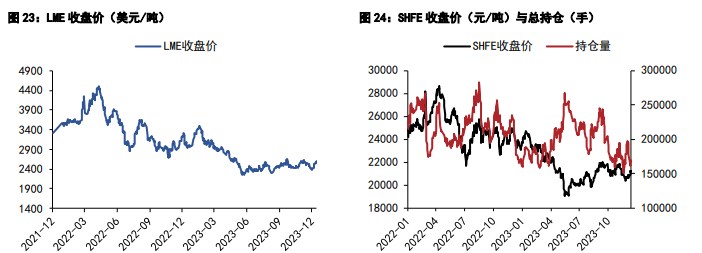 关联品种沪锌沪铅所属公司：五矿期货