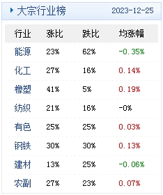 　　(文章来源：生意社)