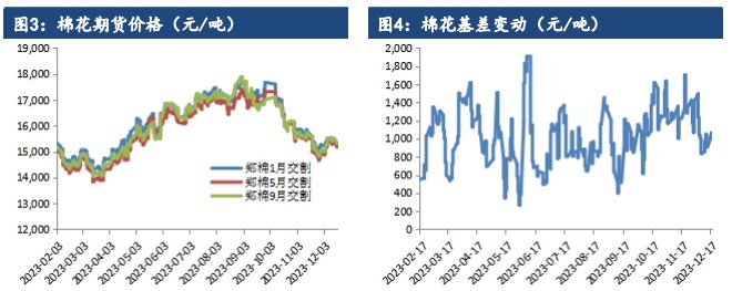 关联品种棉花所属公司：建信期货